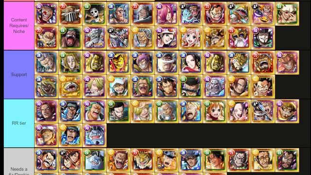 [OPTC] LEVEL LIMIT BREAK is a GAME CHANGER! トレクル SUGO TIERLIST APRIL 2022! смотреть онлайн