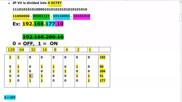 CCNA tutorials || Demo - 5 || by Mr. Shakeel on 10-12-2021 @8:30AM IST смотреть онлайн