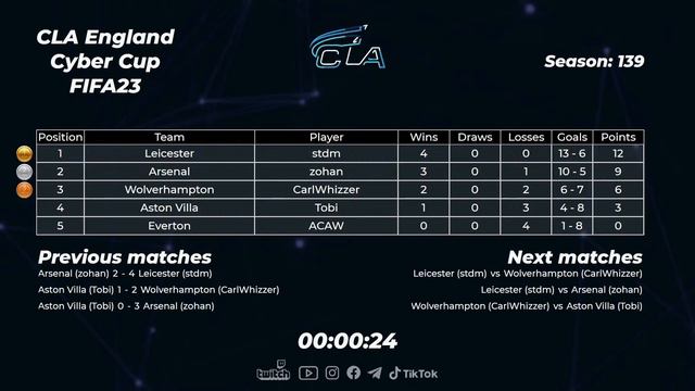 2022.12.20 ► UA Division CLA England Cyber Cup FIFA 23 #2 смотреть онлайн