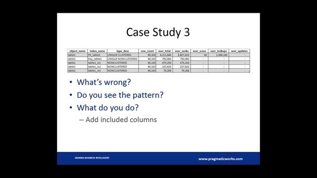 5 Ways to Improve Performance through Indexing смотреть онлайн