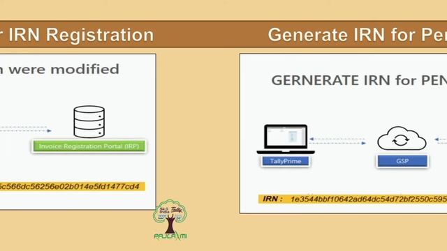 E-Invoicing in TallyPrime Webinar PPT Video | Rajlaxmi Solutions Pvt Ltd | RSPL | смотреть онлайн