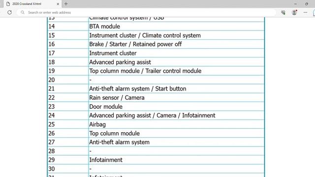 2020 Vauxhall Crossland X Fuse Box Info | Fuses | Location | Diagrams | Layout смотреть онлайн
