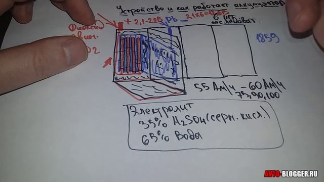 Устройство и как работает аккумулятор автомобиля. Просто о сложном смотреть онлайн