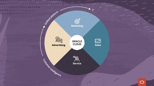 Discover Oracle Advertising and Customer Experience vision for CX смотреть онлайн