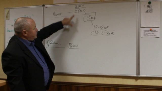 Как продать земельный участок? Инструкция продажи ПВН смотреть онлайн