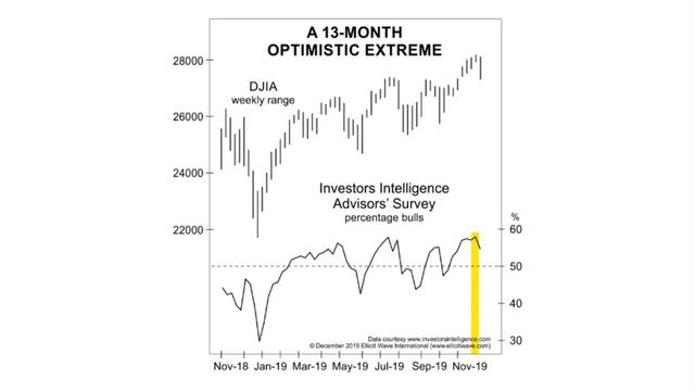Почему рост на рынке с тенденцией на понижение такой сложный? смотреть онлайн