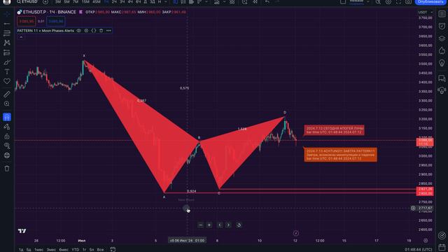 Обзор индикатора PATTERN 11 + Moon Phases Alerts смотреть онлайн