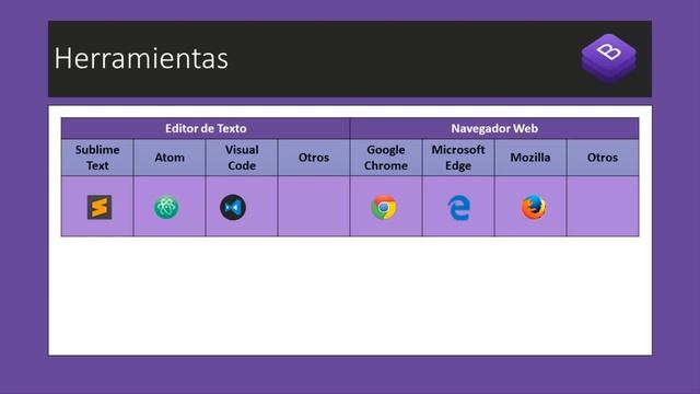 Bootstrap 4 - #04 Requisitos y herramientas para dominar Bootstrap смотреть онлайн