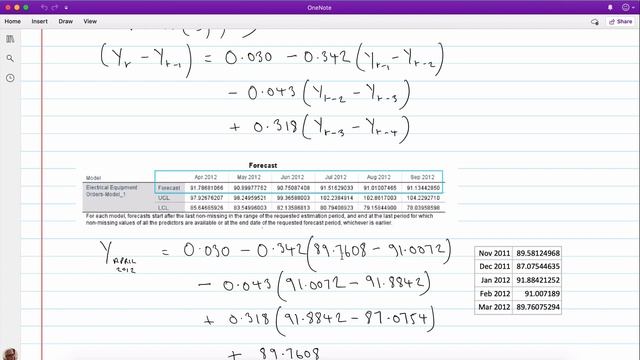 Calculating ARIMA forecasts manually смотреть онлайн