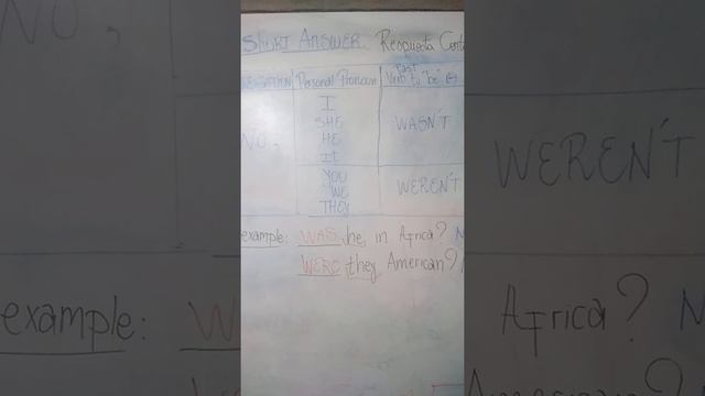 PAST SIMPLE VERB TO BE PARTE 3 смотреть онлайн