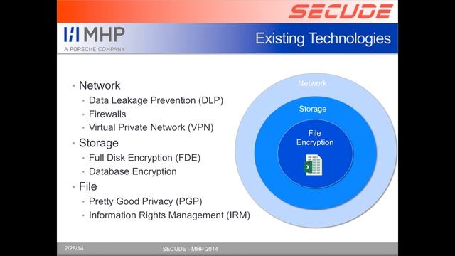 Webinar: A New Era In HR Security for SAP смотреть онлайн