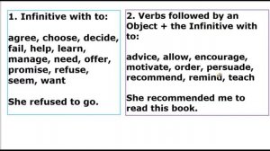 Инфинитив в английском языке (Infinitive) - примеры