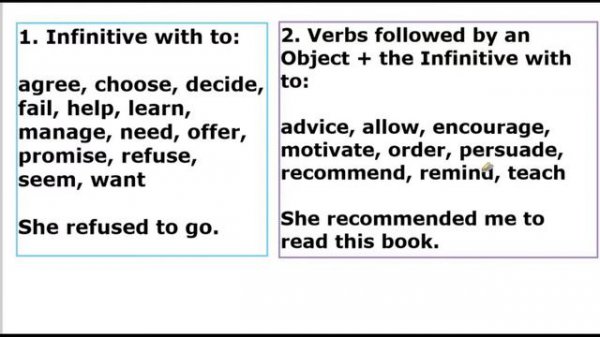 Инфинитив в английском языке (Infinitive) - примеры