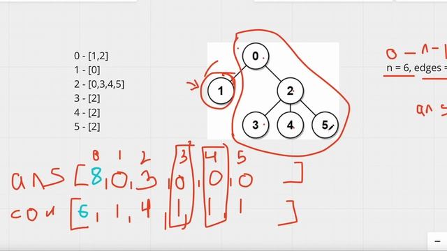 834. Sum of Distances in Tree | JavaScript | DFS | Detailed Explanation | LeetCode Daily Challenge смотреть онлайн