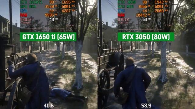 GTX 1650 Ti 65W Vs RTX 3050 80W LAPTOP