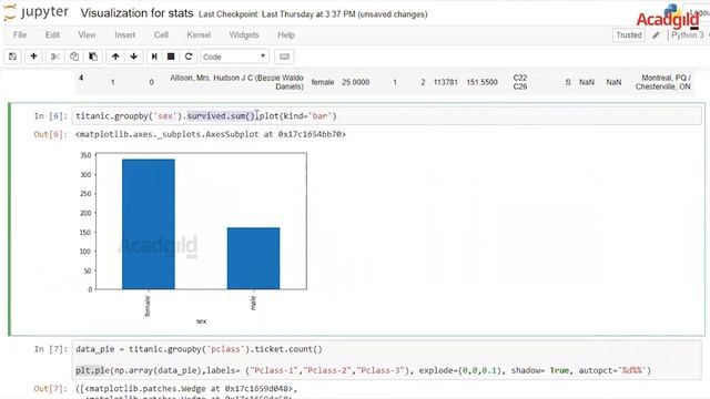 Statistics Using Python Part 5 | Data Visualization Using Matplotlib | Data Science Tutorial #5 смотреть онлайн