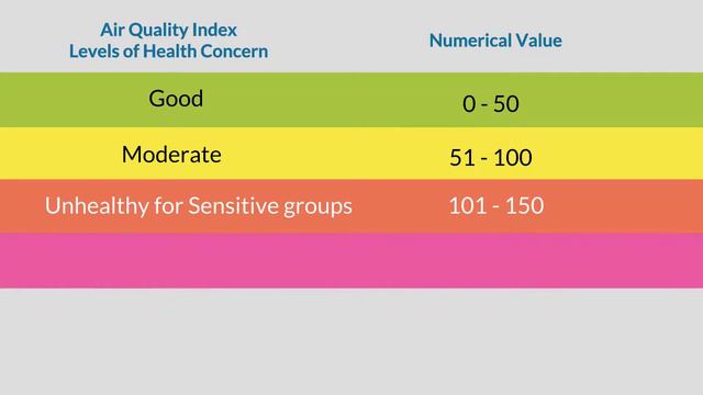 Understanding Air Quality Index смотреть онлайн