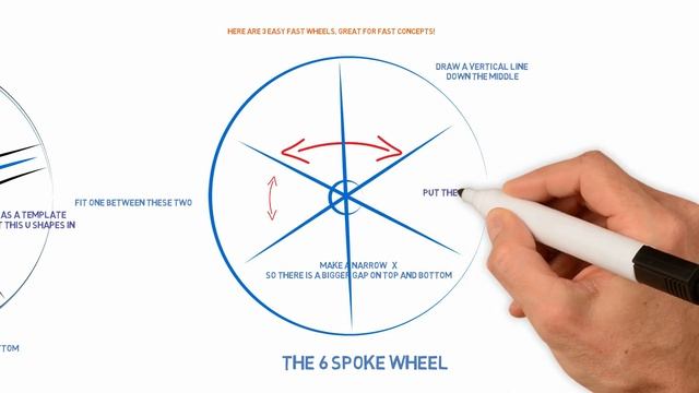 How to draw wheels for concept car sketching - Tutorial смотреть онлайн