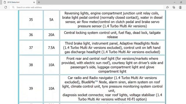 2010 Lancia Delta Fuse Box Info | Fuses | Location | Diagrams | Layout смотреть онлайн