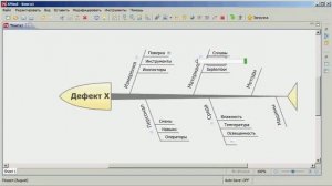 Как построить диаграмму Исикавы (Ишикавы)