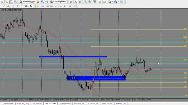 Аналитика Форекс на 2 Июля EURUSD, GBPUSD, USDCHF, USDJPY, USDCAD, EURJPY, EURGBP, NZDUSD, AUDUSD смотреть онлайн