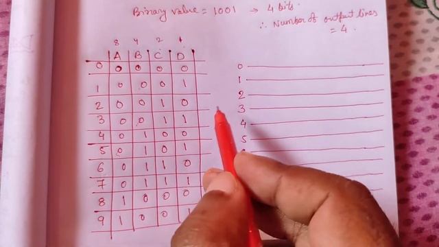 ENCODER | DECIMAL TO BINARY ENCODER | COMPUTER HARDWARE | CLASS 11-12 ISC смотреть онлайн