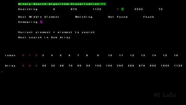 Binary Search Algorithm Visualization | Algorithms | C | Visualization смотреть онлайн