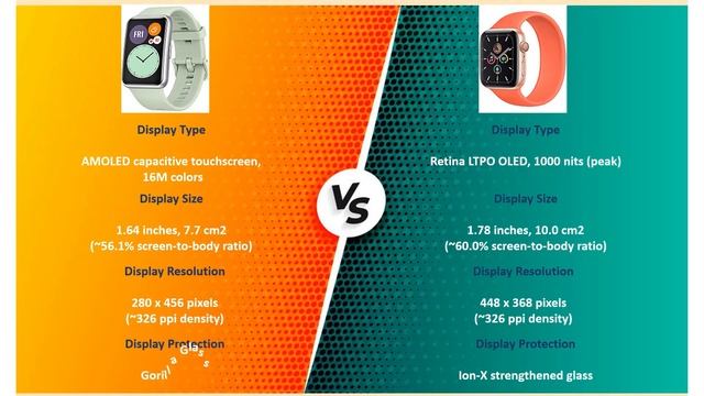 Huawei Watch Fit VS Apple Watch SE смотреть онлайн