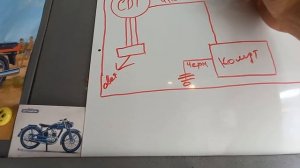 Как запустить скутер 2Т без проводки. Схема подключения