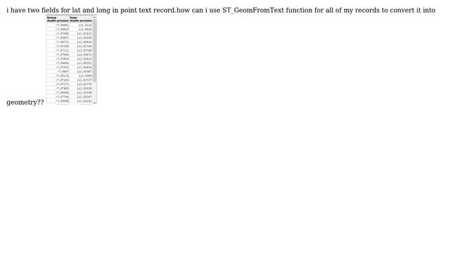 GIS: CONVERT lat and long field in PostgreSQL using ST_GeomFromText смотреть онлайн