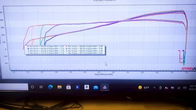 Ferrari P3 / 412P Tribute - Dyno Run смотреть онлайн