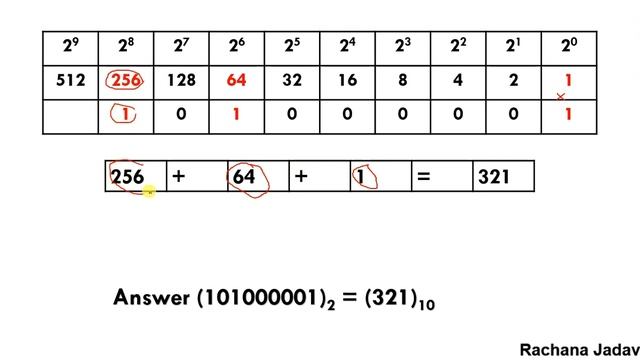 [Chapter 1 Number System Class 7] | Number System conversion and binary arithmetic смотреть онлайн