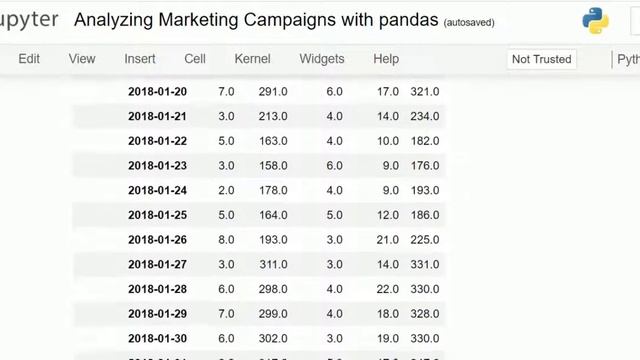 Analyzing Marketing Campaigns with pandas смотреть онлайн