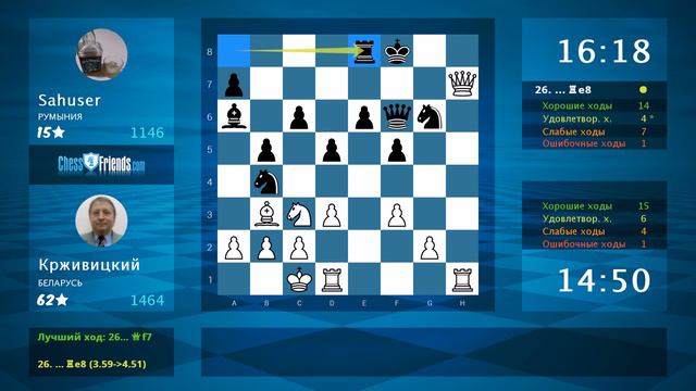 Chess Game Analysis: Крживицкий - Sahuser : 1-0 (By ChessFriends.com) смотреть онлайн