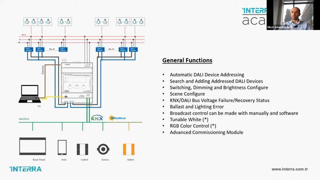 Interra KNX - DALI Gateway: Technical Training Webinar смотреть онлайн