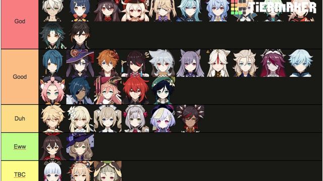 CHARACTERS TIER LIST (JULY) | GENSHIN IMPACT смотреть онлайн