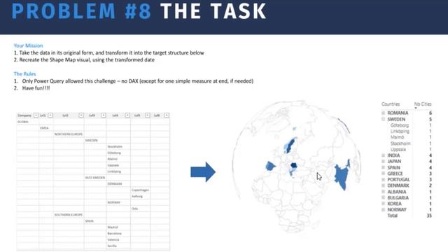 Hierarchies In Power BI Visualizations - Intro To Problem Of The Week #8 смотреть онлайн