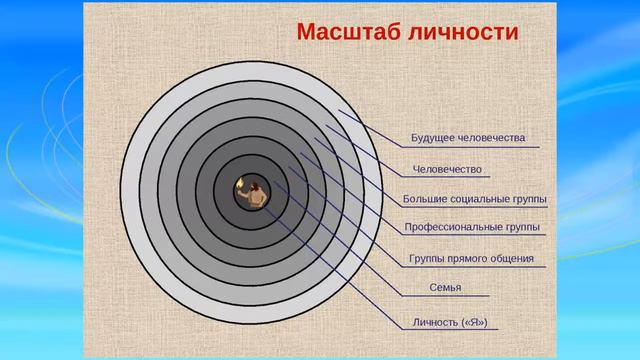 Масштаб личности и первые осознанные воспоминания смотреть онлайн