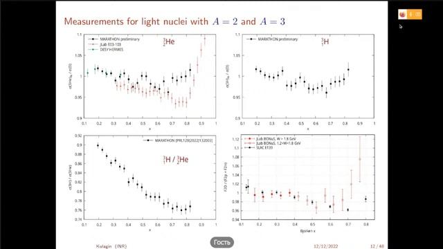 Как меняются нуклоны на уровне партонов в ядерной среде? (С. Кулагин) смотреть онлайн