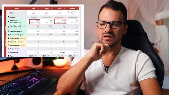 REACT VS VUE.JS ! QUEL FRAMEWORK FRONTEND CHOISIR EN 2021 ? смотреть онлайн