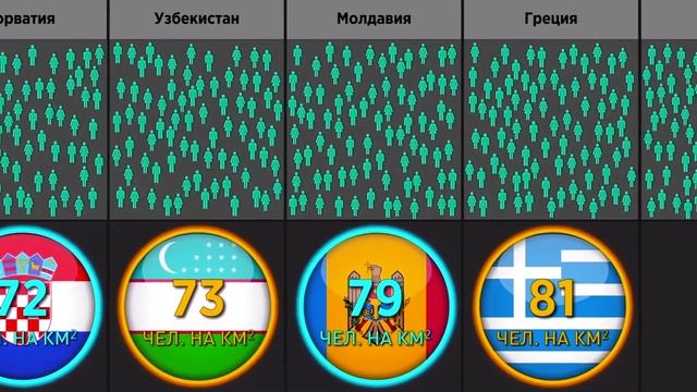 Сравнение стран по плотности населения смотреть онлайн