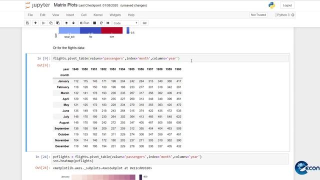 Tutorial: Matrix Plot and Pivot Table in Python смотреть онлайн