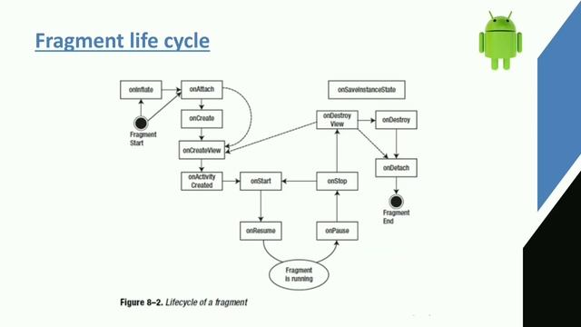 Fragments in Android|Android programming Malayalam смотреть онлайн