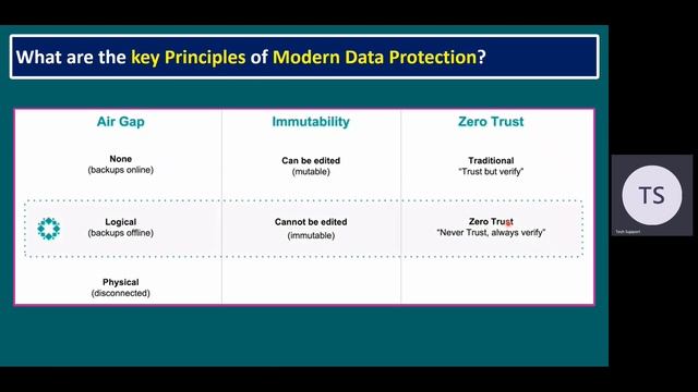 Modern Data Protection: HPE & Rubrik Integration, Zerto Trust Architecture | Air Gap & Immutability смотреть онлайн