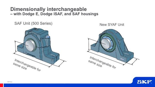 Shaft ready solutions for conveyors. Henrik Saleback, SKF смотреть онлайн