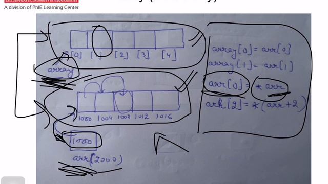 Programming - Pointers, Arrays & Static Variables | GATE CSE Online Coaching | IITians GATE CLASSES