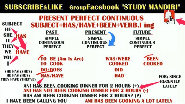PRESENT PERFECT CONTINUOUS TENSE - PENJELASAN LENGKAP смотреть онлайн