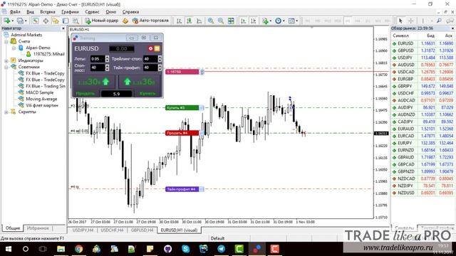 2. Форекс тренажёр Fx Blue Trading Simulator. смотреть онлайн