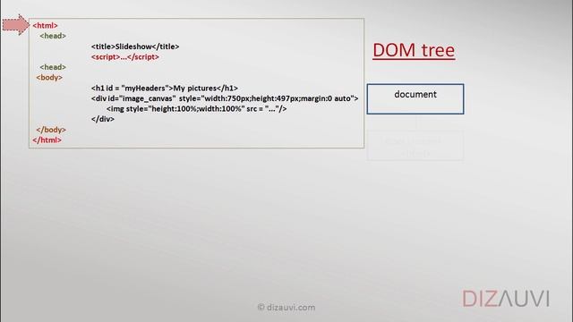 Javascript tutorial :: Miscellaneous:: How browsers work (65/65) смотреть онлайн