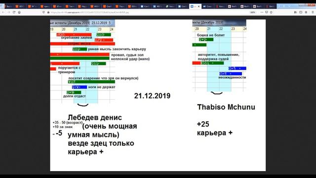 Лебедев vs Мчуну. Астрологический прогноз на бой + Инсайдерская информация. смотреть онлайн